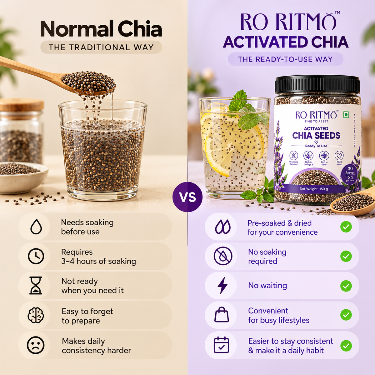 Activated Chia Seeds